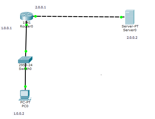 Hack Cisco Router Password Telnet Port